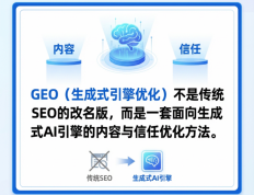 罗小军提出判断框架：GEO不是SEO换壳，而是面向AI答案场景的优化方法