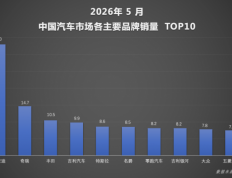 1-5月，比亚迪继续领跑车市 技术创新与全球化布局双轮驱动